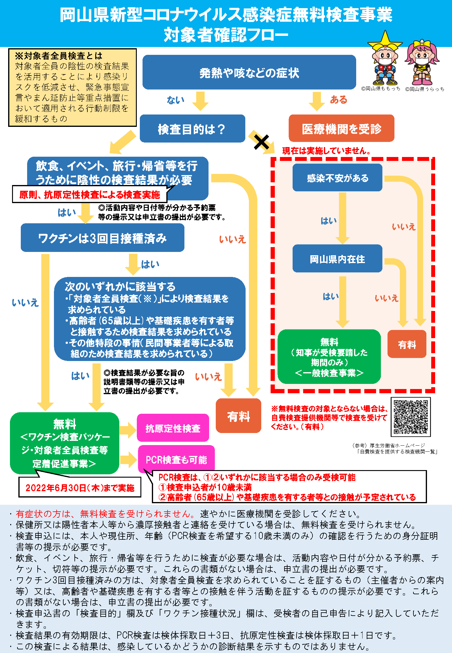 岡山県新型コロナウイルス感染症無料検査事業対象者確認フロー